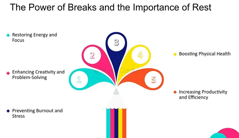 Breaks--The-Importance-of-Breaks--Incorporating-Rest-into-Your-Schedule--The-Power-of-Breaks-and-the-Importance-of-Rest
