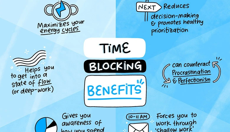 Use Time Blocks for Focus