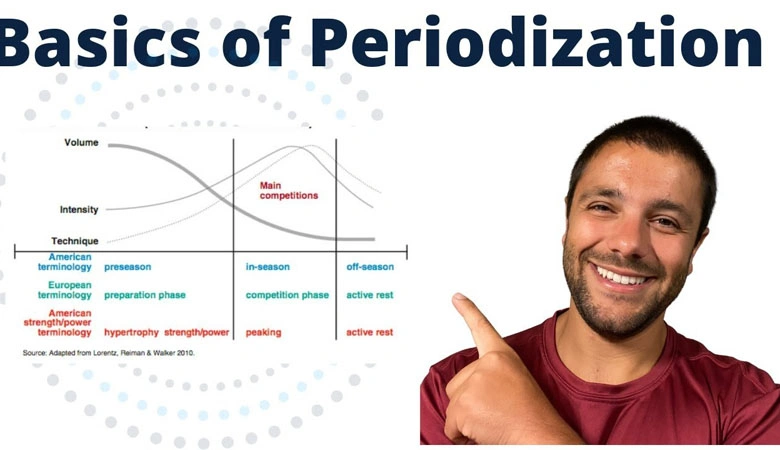 Step 1 Understanding the Basics of Periodization