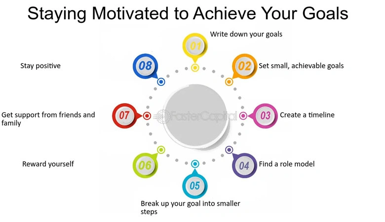 Step 6 Staying Motivated Through Variety