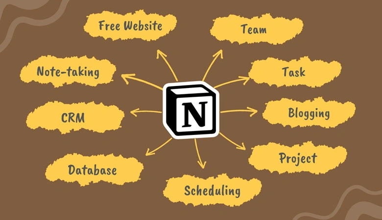 Notion All-in-One Digital Workspace