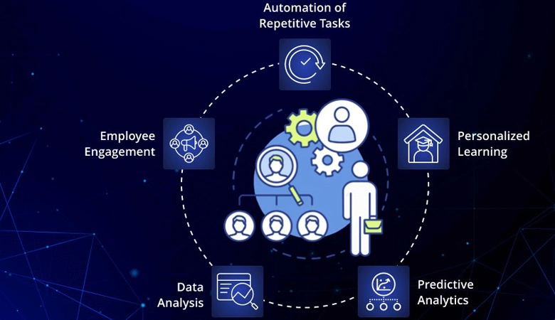 The Expanding Role of AI in the Workplace